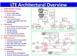 LTE Network Protocol : Researchers Uncover New Attacks Technique