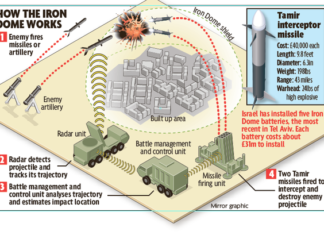 REPORT : Mortar Attacks from Gaza : big problem for Israeli Iron Dome