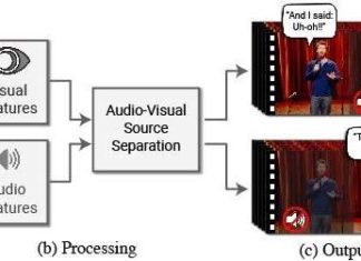 New Method Enables High Quality Speech Separation