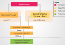 Thousands of Mobile Apps Expose Their Unprotected Firebase Hosted Databases