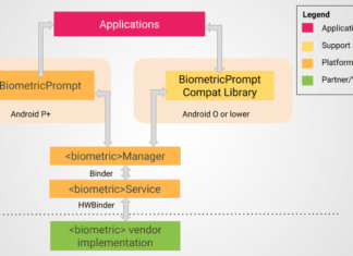 Thousands of Mobile Apps Expose Their Unprotected Firebase Hosted Databases