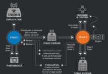 VPNFilter malware caught infecting Asus, D-Link, Huawei, ZTE & others
