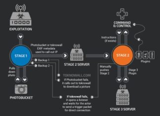 VPNFilter malware caught infecting Asus, D-Link, Huawei, ZTE & others
