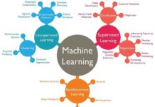 A machine learning algorithm is able to successfully identify, with 78% accuracy, schizophrenia in patients based on brain scans of the superior temporal cortex