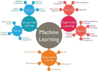 A machine learning algorithm is able to successfully identify, with 78% accuracy, schizophrenia in patients based on brain scans of the superior temporal cortex