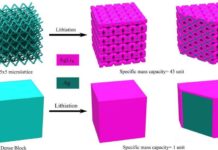 Additive manufacturing, otherwise known as 3-D printing, can be used to manufacture the next generation of batteries