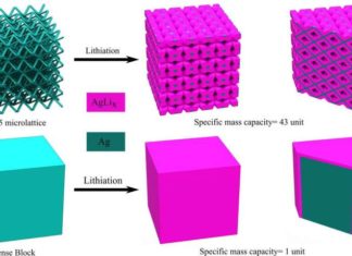 Additive manufacturing, otherwise known as 3-D printing, can be used to manufacture the next generation of batteries