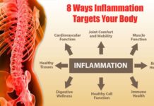 Chronic inflammation can lead to cancer, Alzheimer’s disease and other conditions