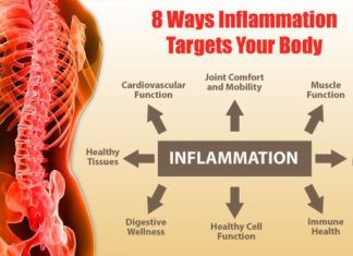 Chronic inflammation can lead to cancer, Alzheimer’s disease and other conditions