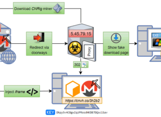 CoinHive URL Shortener Abused to Secretly Mine Cryptocurrency Using Hacked Sites