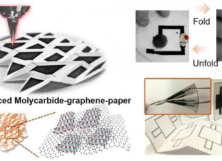Engineers develop origami electronics from cheap, foldable paper