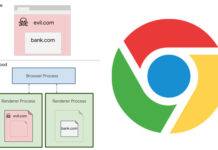 Google Enables ‘Site Isolation’ Feature By Default For Chrome Desktop Users