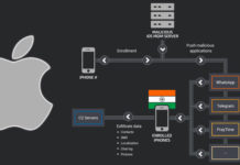 Hackers Used Malicious MDM Solution to Spy On ‘Highly Targeted’ iPhone Users