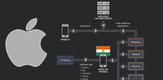 Hackers Used Malicious MDM Solution to Spy On ‘Highly Targeted’ iPhone Users