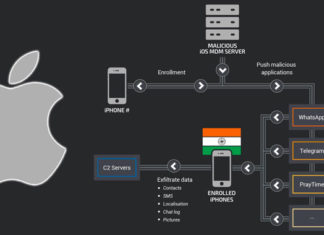 Hackers Used Malicious MDM Solution to Spy On ‘Highly Targeted’ iPhone Users