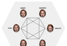 How we see emotions on another person’s face depends on our pre-conceived views of how we understand these emotions