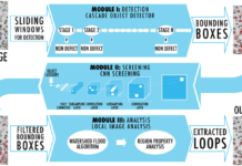 Machine learning to quickly and consistently detect and analyze microscopic-scale radiation damage to materials under consideration for nuclear reactors