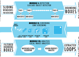 Machine learning to quickly and consistently detect and analyze microscopic-scale radiation damage to materials under consideration for nuclear reactors