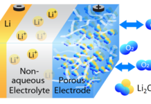 New problem with lithium-oxygen batteries