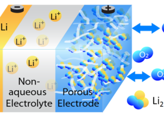 New problem with lithium-oxygen batteries
