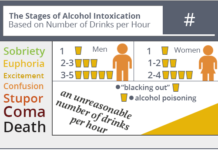 German Aerospace Center : found that people who are most susceptible to alcohol intoxication are also most susceptible to cognitive problems due to sleep deprivation