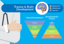 severe childhood trauma and stresses early in parents’ lives are linked to higher rates of behavioral health problems in their own children