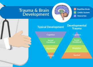 severe childhood trauma and stresses early in parents’ lives are linked to higher rates of behavioral health problems in their own children