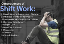 Study reveals how shift work disrupts metabolism