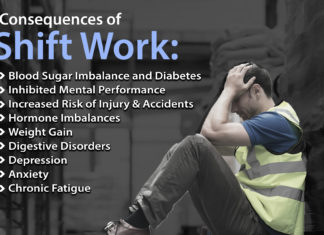 Study reveals how shift work disrupts metabolism