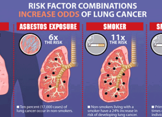 New York University evaluated DNA adducts induced by the three major tobacco smoke carcinogens: benzo(a)pyrene (BP), 4-(methylnitrosamine)-1-(3-pyridyl)-1-butanoe (NNK), and aldehydes