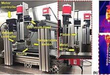 Cost-effective three-dimensional (3-D) printing (additive manufacturing) combines economical techniques to create scaffolds with bioinks