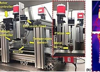 Cost-effective three-dimensional (3-D) printing (additive manufacturing) combines economical techniques to create scaffolds with bioinks