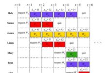 A new coded caching scheme to improve online video delivery