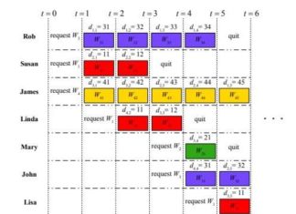A new coded caching scheme to improve online video delivery