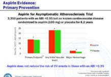Aspirin did not reduce the occurrence of major cardiovascular events