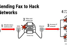 Hackers can compromise your network just by sending a Fax