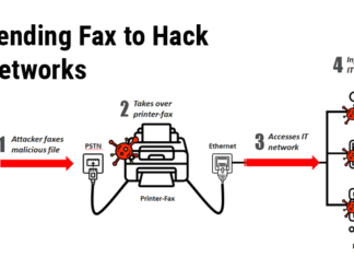 Hackers can compromise your network just by sending a Fax