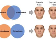 How we judge personality from faces depends on our beliefs about how personality works