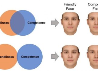 How we judge personality from faces depends on our beliefs about how personality works