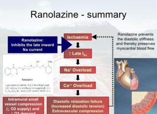 Ranolazine (commonly used to treat chest pain; brand name Ranexa) didn’t significantly decrease the likelihood of the first occurrence of ventricular tachycardia, ventricular fibrillation or death in this high-risk population