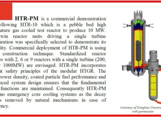 Researchers advise caution as a commercial-scale nuclear reactor known as HTR-PM prepares to become operational in China