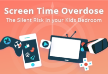 Screen time from computers, phones, tablet computers, video games, TV and other screen-based devices is associated with an increased amount of sedentary behavior in children and teens