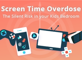 Screen time from computers, phones, tablet computers, video games, TV and other screen-based devices is associated with an increased amount of sedentary behavior in children and teens