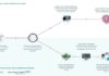 Three institutions working together have applied DeepMind’s neural network learning system to the task of discovering and diagnosing eye diseases