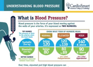 Blood pressure and cholesterol lowering drugs continue to improve survival in patients with hypertension