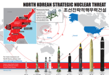 North Korea continuing nuclear programme and has been trying to sell weapons abroad- UN report