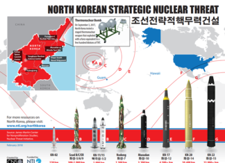 North Korea continuing nuclear programme and has been trying to sell weapons abroad- UN report