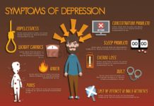 The bond between parent and child extends far beyond sharing similar looks or behaviors, as symptoms of depression in teens and parents appear to be linked
