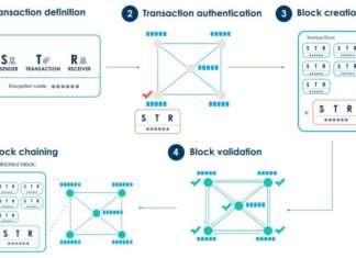 A new blockchain tool could make procurement of goods and services safer