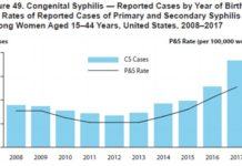 A resurgence of syphilis in the United States has led to a dramatic spike in cases of the disease among newborns